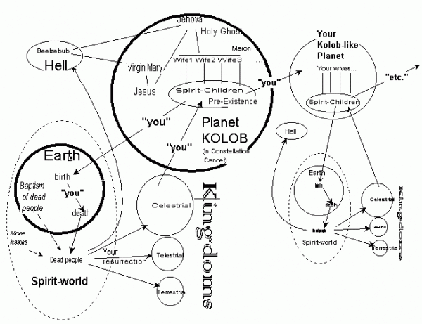 Planet kolob freeper wtf